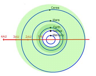 Bewoonbare sone - Wikipedia