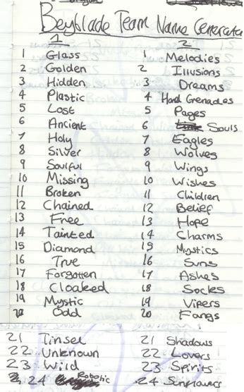 Beyblade Name Generator.