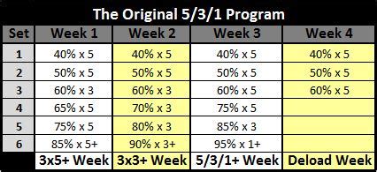 Beyond 5 3 1 Program 1 3