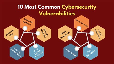 Beyond Private Keys: Other Web2 Vulnerabilities