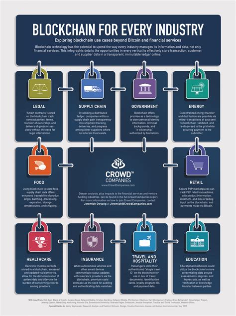 Beyond These Six: Exploring Further Unconventional Blockchain Applications