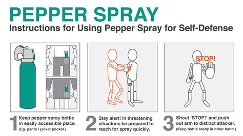 Beyond pepper spray the complete guide to chemical agents delivery. - Femmes en prison dans la nuit noire de l'occupation.