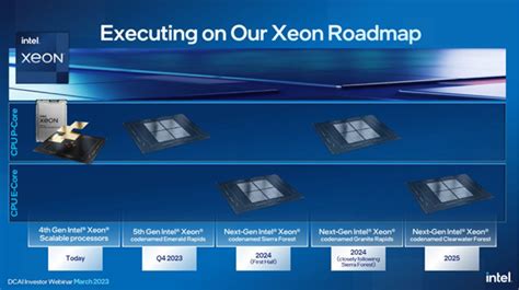 Beyond the AMM: Exploring Other Key Features of the 2025 Roadmap
