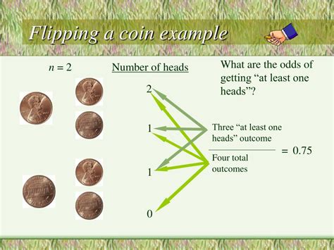 Beyond the Basics: Advanced Coin Flipping Concepts