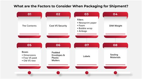 visualization for packing