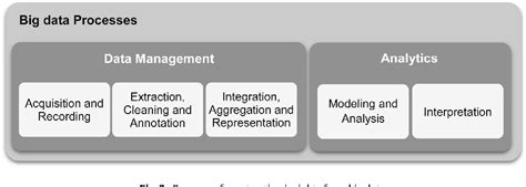 Beyond the hype: Big data concepts, methods, and analytics.