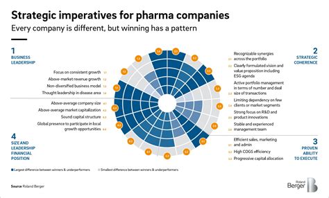 Beyond the pandemic: why the pharma sector needs to focus on …