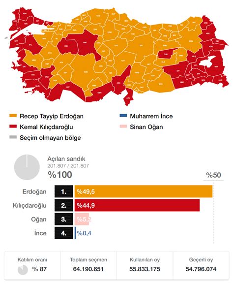 Beypazarı seçim sonuçları 2015