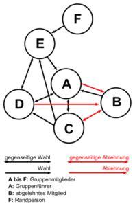 Beziehung, verhältnis