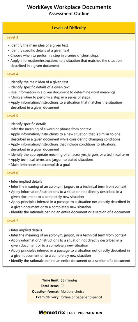 Bf Goodrich Workkeys Assesment Test