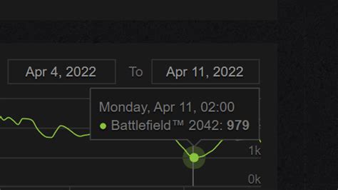 Bf2042 Steam Chart