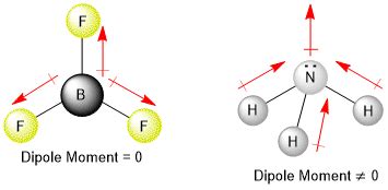 Bf3 dipole moment.  It is a vector quantity therefore we should follow...