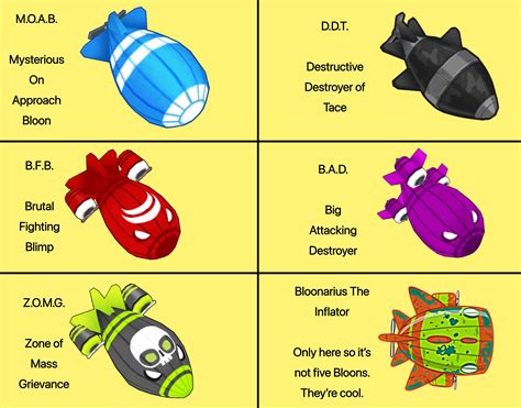 Bfb btd6. Bloon Health (also referred to as HP; short for hit points) is the number of hits a MOAB-Class Bloon, Ceramic Bloon, Glass Bloon, Shielded Bloon, or (in Bloons Pop!) Fortified Bloon takes to pop. Visually, the less health a blimp or Ceramic has, the more damaged it appears. Health is calculated in many ways and can be altered. A notable example of occurs in Freeplay, where MOAB-Class Bloon ... 