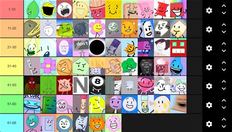 Bfb character list - Battle for Dream Island Again, otherwise known as BFDIA, is the second season of Battle for Dream Island.It features 12 returning contestants from BFDI, along with 10 new contestants (six of which were the recommended characters from the previous season), which were voted onto the show by the viewers. Also, unlike the last season, three …