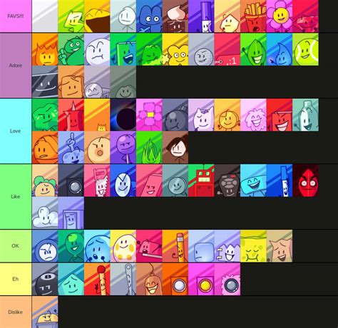 Create a ranking for BFB/TPOT Characters. 1. Edit the label text in each row. 2. Drag the images into the order you would like. 3. Click 'Save/Download' and add a title and description. 4. Share your Tier List.. 