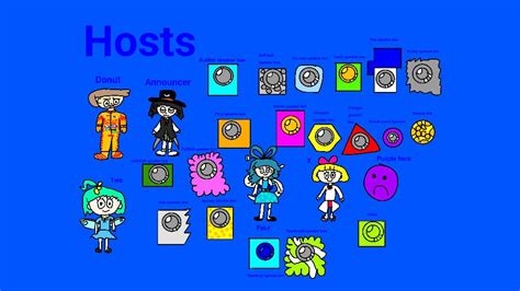 Bfdi maker 2.  Pick a host, select contestants (add Rusty Coin), split into cu...