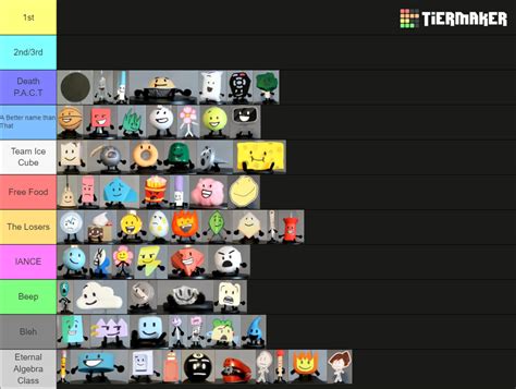 Bfdi tier list.  Create a BFDI-TPOT; Battle For Dream Island All Contestants tier list.  You can...