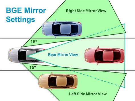 True. When driving, you should _____. look at least 20 sec. ahead and check your rearview mirrors and check your sideview mirrors. With the BGE mirror setting, _____. a vehicle passing should appear in the sideview mirror before it leaves the rearview mirror and glare from the lights of a passing vehicle is reduced and a vehicle will appear in ... . 