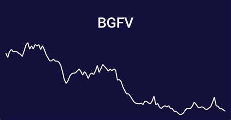 Bgfv stock price. Stock Price Target. High, $4.50. Low, $4.50. Average, $4.50. Current Price, $4.86. BGFV will report FY 2023 earnings on 02/26/2025. Yearly Estimates. 20222023 ... 
