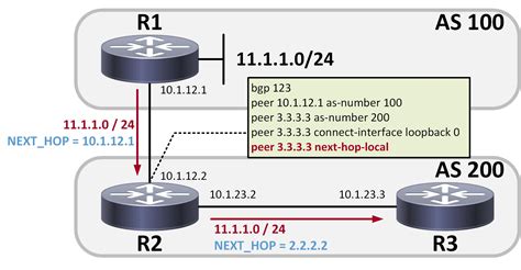 21 Aug 2023 ... Next hop IPs are set up in the BGP configuration of the target NVAs. The Next hop IP isn't part of the Azure Route Server configuration. Next .... 