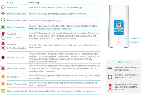 Bgw320 blinking blue.  Internet randomly dropped out Saturday while out of town. -- ...