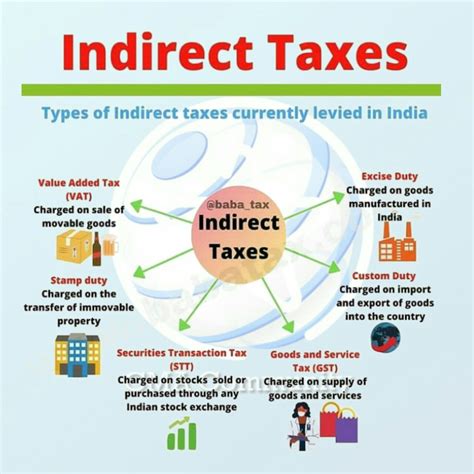 Bharat apos s indirect tax laws. - A meeting planners guide to catered events.
