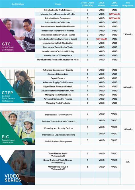 Bhavani Shankar Mani CDCS CSDG - Unit Operational Risk …