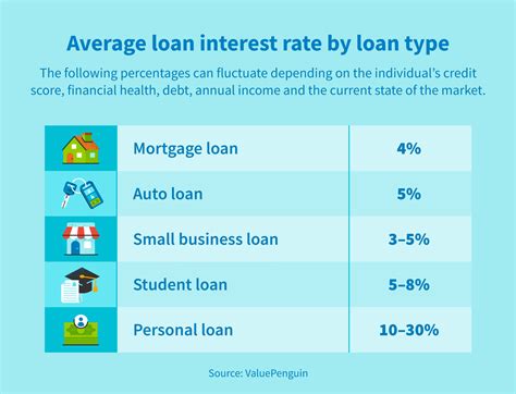 Loan sizes, interest rates, and loan terms vary based on the applicant's credit profile. Finance amount may vary depending on the applicant's state of residence. 2 BHG Money business loans typically range from $20,000 to $250,000; however, well-qualified borrowers may be eligible for business loans up to $500,000.. 