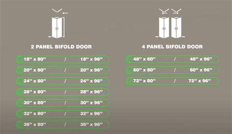 Bi Fold Door Rough Opening Chart
