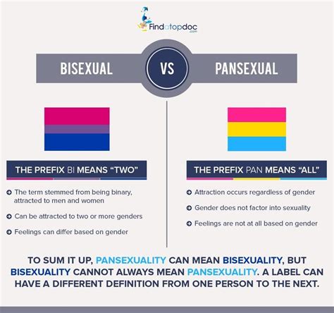 Bi vs pan]. Bisexuality means attraction to multiple genders, while pansexuality is attraction to all genders.. Here’s how to sort through why folks choose to identify as bisexual vs. pansexual. 