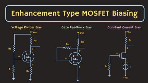 Biasing a mosfet. 12.6.2: Drain Feedback Bias; As the E-MOSFET operates only in the first quadrant, none of the biasing schemes used with JFETs will work with it. First, it should be noted that for large signal switching applications biasing is not much of an issue as we … 