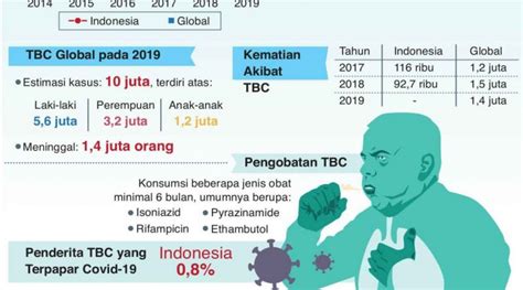 Biaya Pengobatan TBC di - Rumah Sakit Terbaik - Alodokter