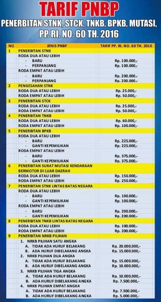 Biaya balik nama motor 【Dibarui】