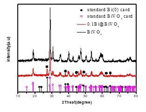 Bibivo Onlyfans Leaked [HD] 222 Videos