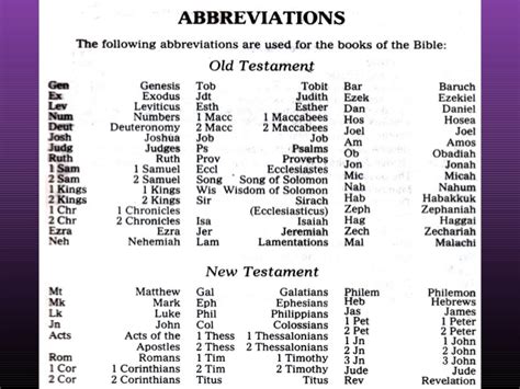 Bible Abbreviations - A Research Guide for Students