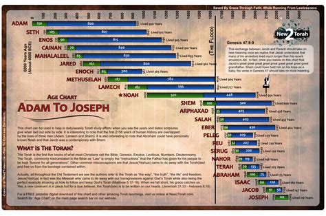 Bible Q How many years passed between Abraham and Moses?