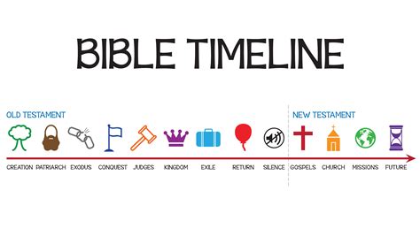 Bible time. Updated on June 06, 2022. The Bible is reported to be the biggest bestseller of all time and the greatest work of literature in human history. This Bible timeline offers a fascinating … 