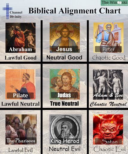 Biblical Alignment Chart AlignmentCharts