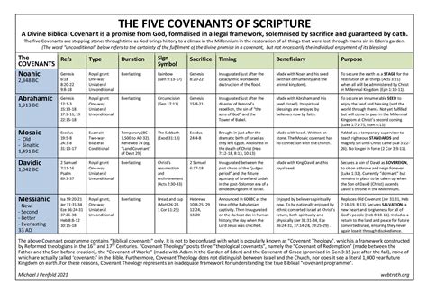 Biblical Covenants Essay WOWESSAYS™