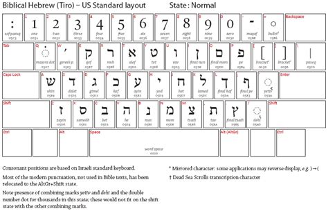 Biblical hebrew tiro keyboard manual society of. - Kkt kraus 215 chiller service manual.
