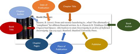 Bibliographic information ; Title,