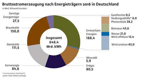 Bibliographie zur geschichte der energiewirtschaft in deutschland. - Bibliographie zur geschichte der energiewirtschaft in deutschland.