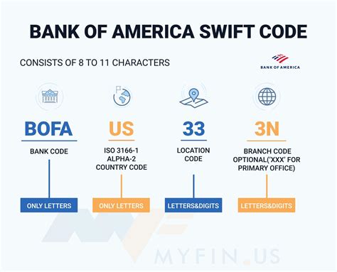 Bic Code Of Bank Of America