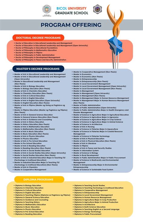 Bicol university courses quota.  2nd sem.  Additionally, there are specific folder Bic...