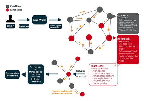 Biconomy Network: Simplifying Web3 Interactions