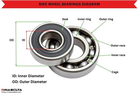 Bicycle front wheel bearings.  Good way to decrease the rolling resistance in you...