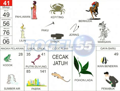 Bid 2017 12 data keluaran togel singapore 2018 2019. Link alternatif buku mimpi.