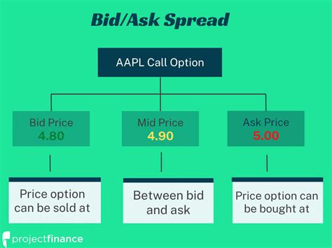 Bid ask options. Things To Know About Bid ask options. 