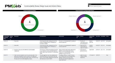 Biddability and Constructability Reviews For Construction Projects