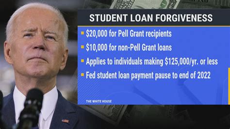 Biden is trying again on student loan forgiveness. Here’s where the process stands